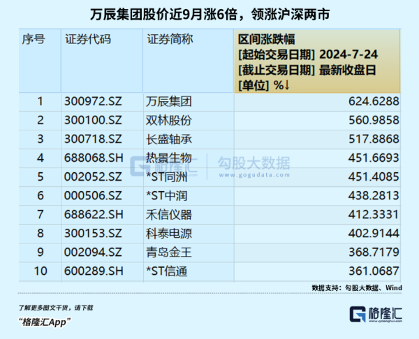 一直牛配资 3年12倍！狂飙的零食第一妖股