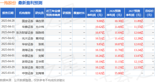 珺牛策略 东吴证券: 给予一拖股份买入评级