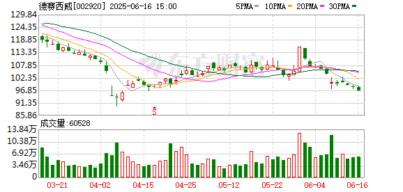 优选策略 德赛西威：与奇瑞汽车、昊铂达成合作 推动智能驾驶技术落地