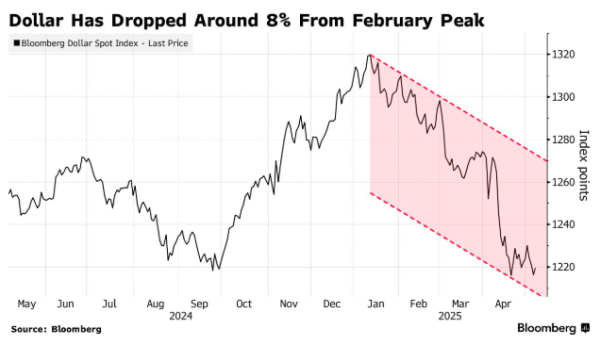 九鼎 2.5万亿美元大逃亡：亚洲资本倒戈恐引发美元雪崩？