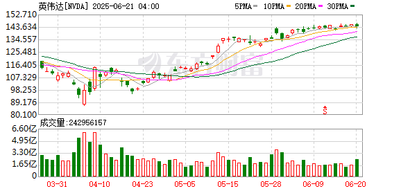 德旺配资 暗示特朗普？黄仁勋：中国AI市场有望达500亿美元 绝不能错过！