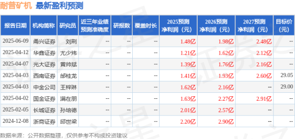 美美配资 华鑫证券：给予耐普矿机买入评级