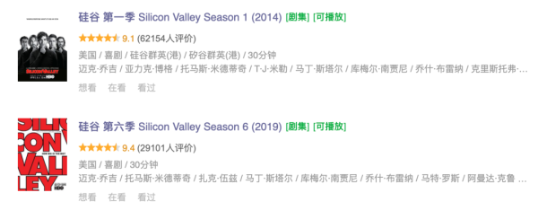 股策略 只播六季，却季季封神，这3部HBO成人美剧建议收藏