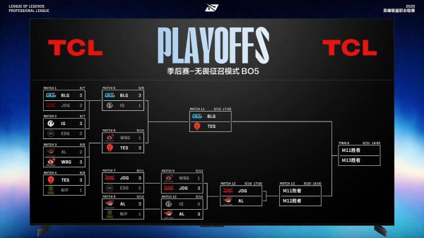 天津配资大本营 LPL季后赛：还是不行！BLG五局击败TES，拿到全球总决赛门票