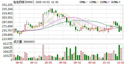 七星策略 起底天价LABUBU 神秘藏家：5年前我花10多万买的“俩娃” 如今被拍出190万